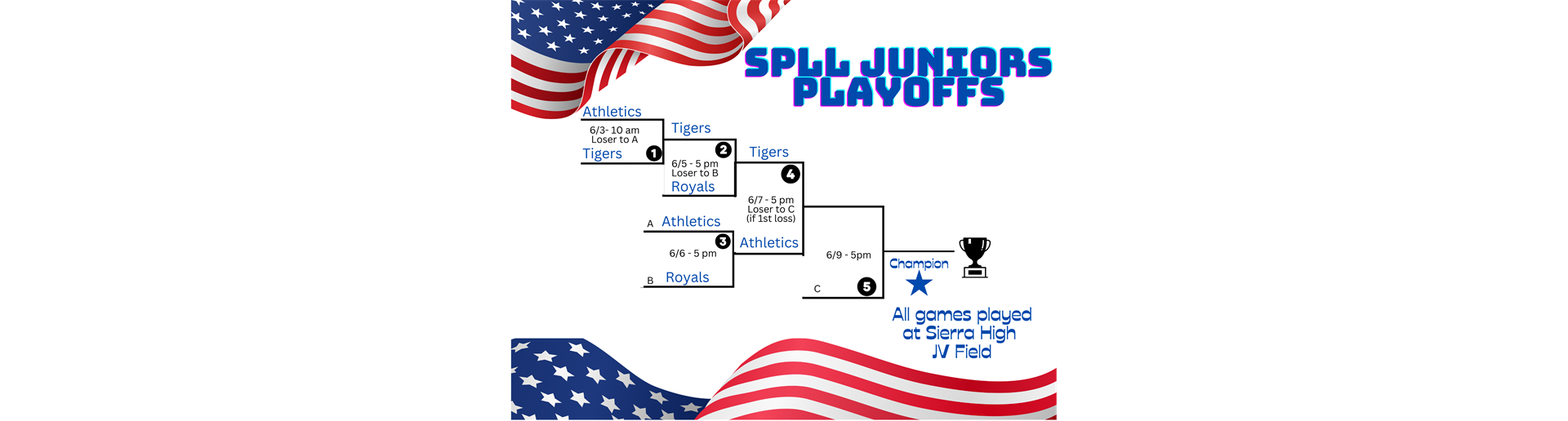 Juniors playoffs Update