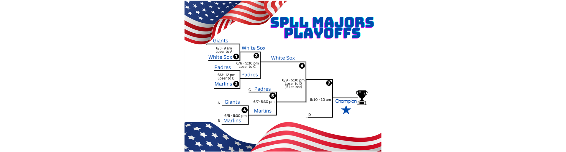 Majors Playoff Update!!