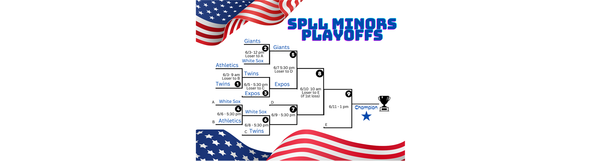 Minors Playoff Update!!